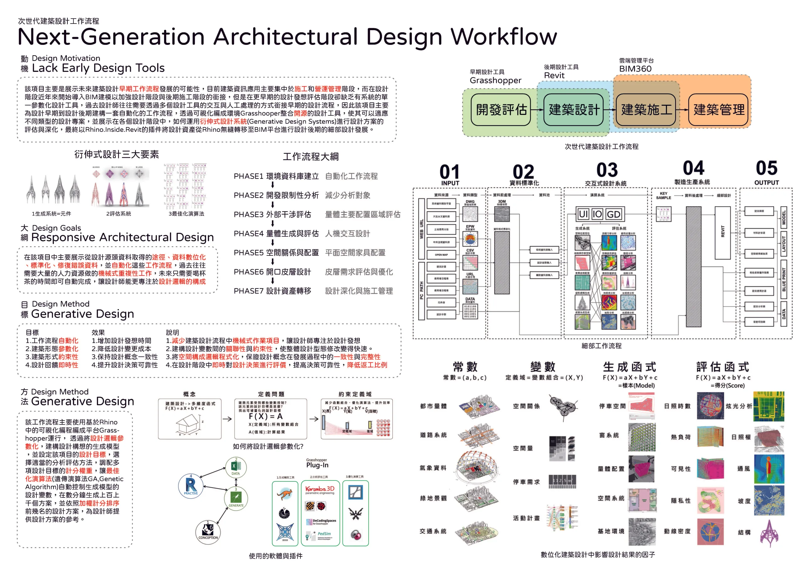 次世代建築設計工作流程全圖