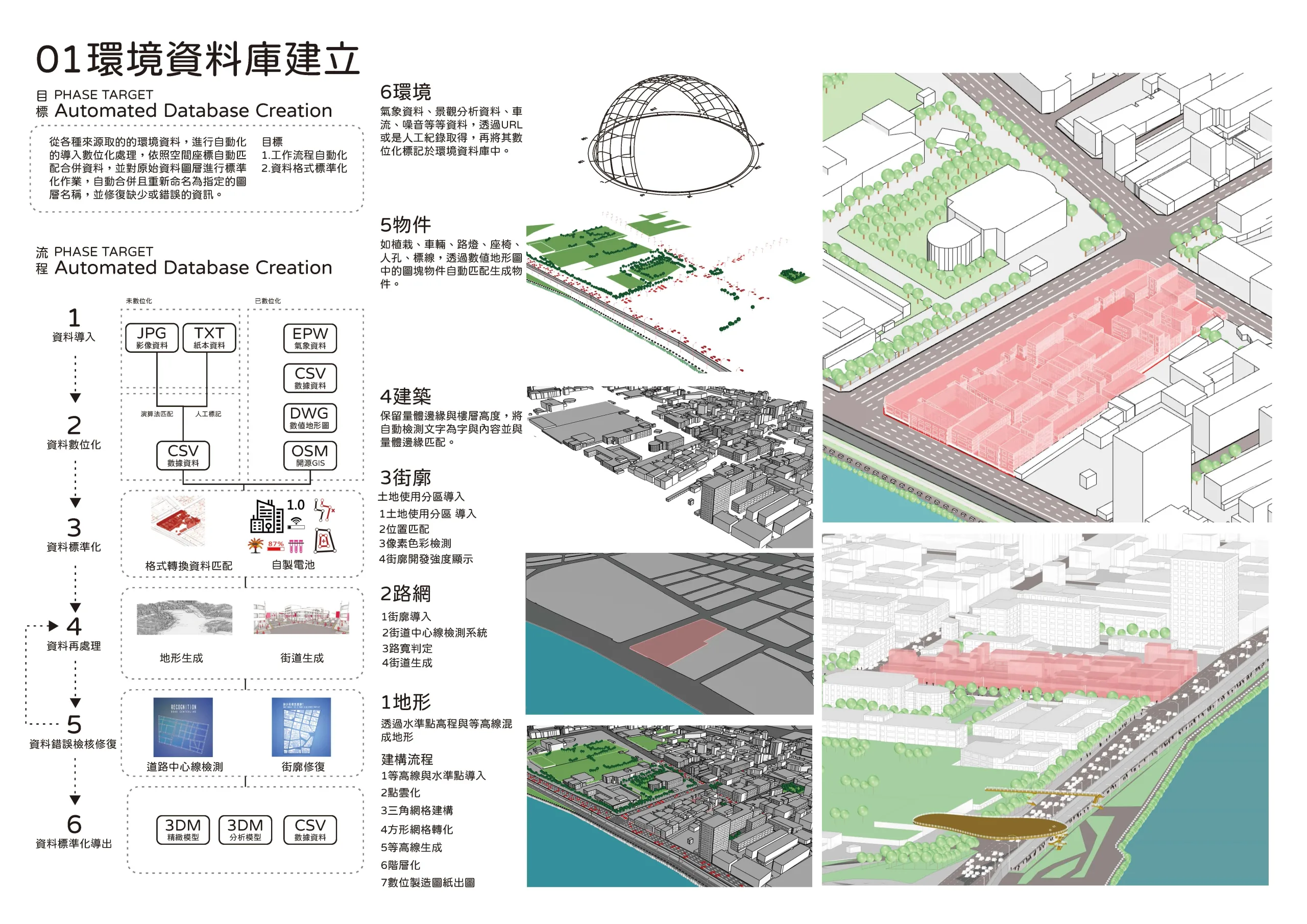 環境資料庫自動化建立流程