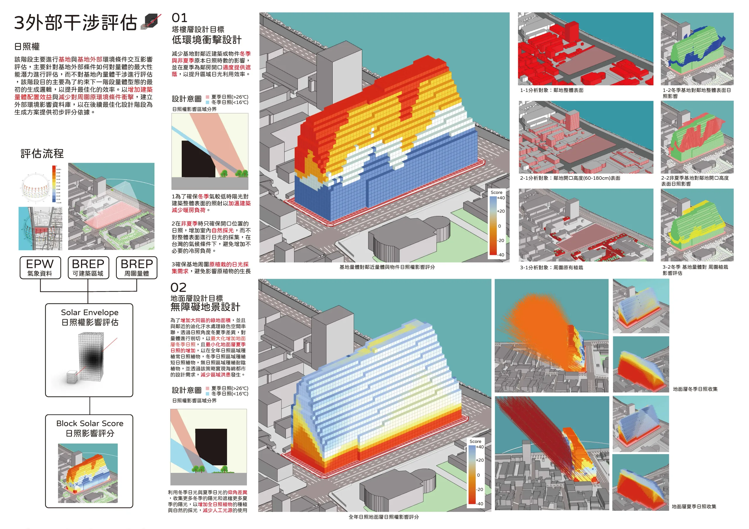 外部干涉與日照權評估