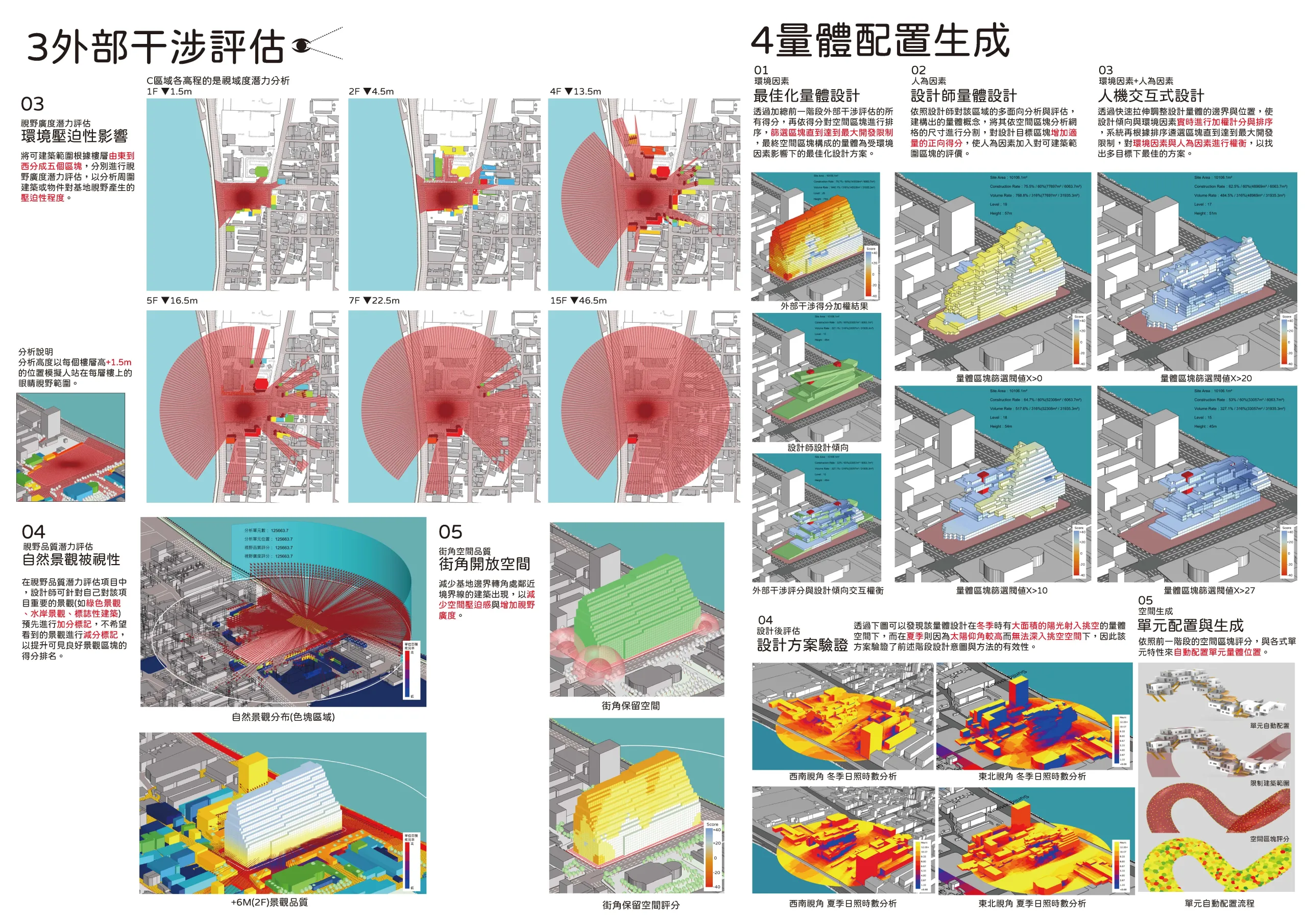 量體生成與評估優化
