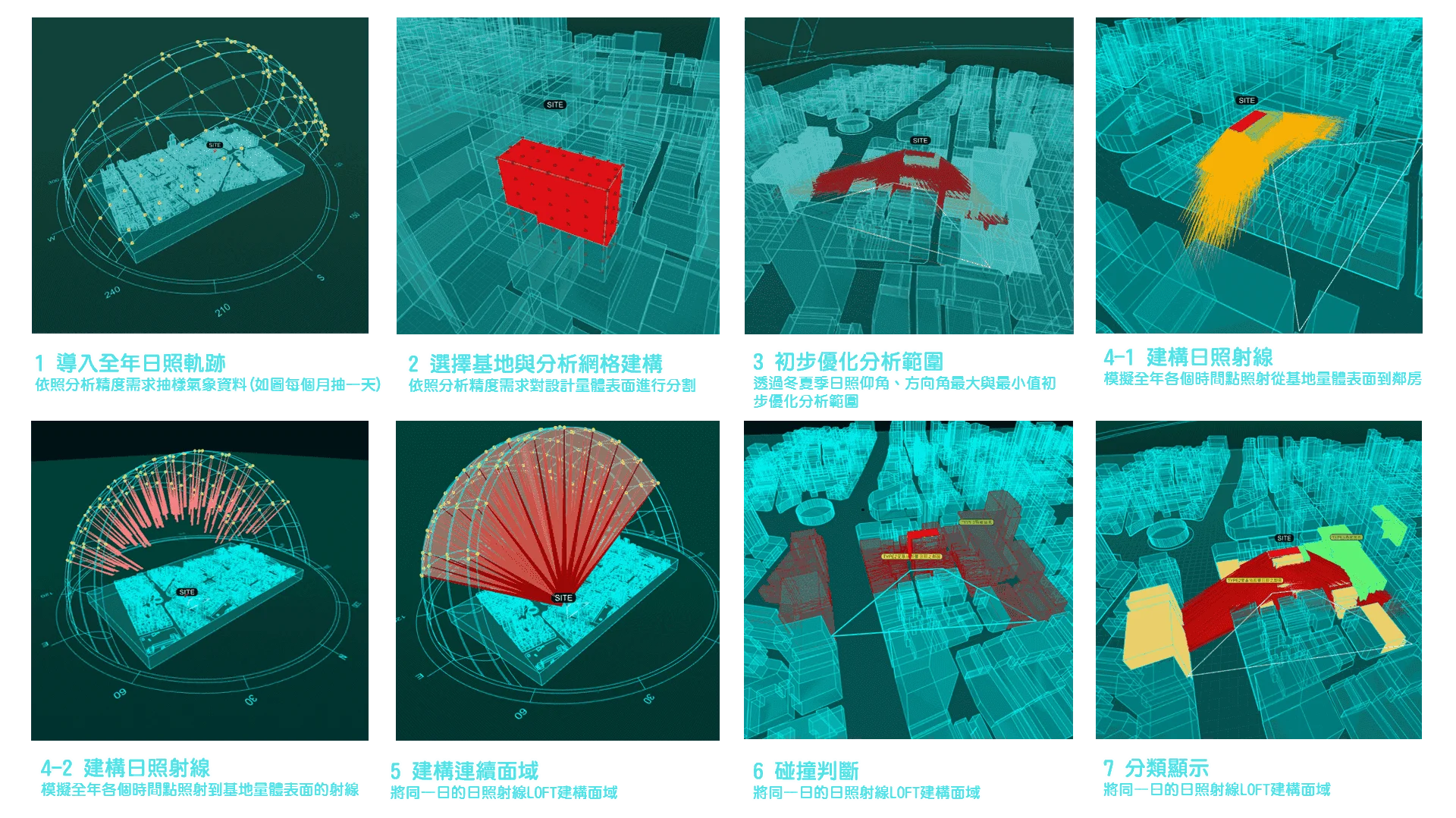 環境資料庫建構流程