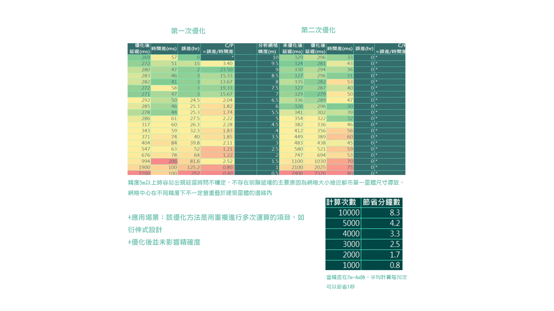 系統效率計算圖