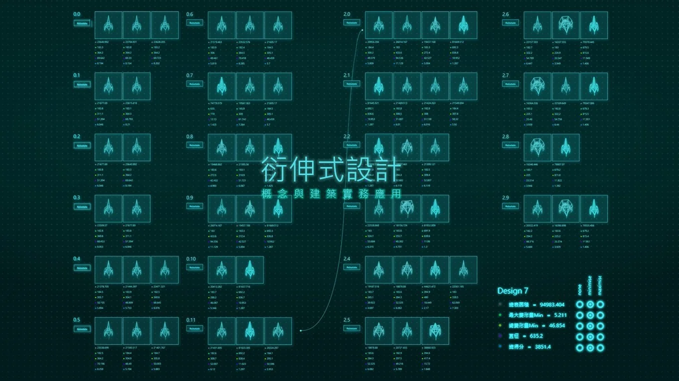 衍伸式設計架構