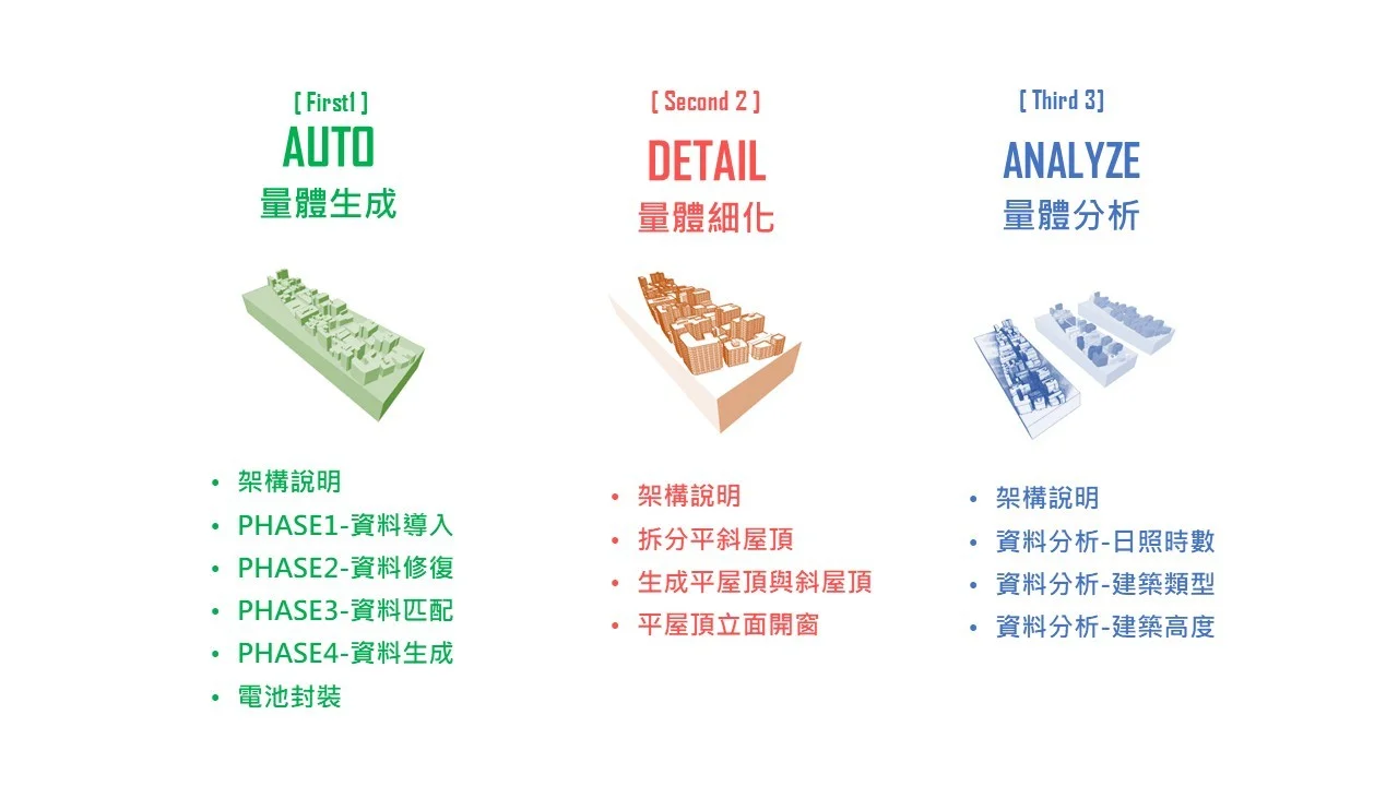 Grasshopper基礎元件