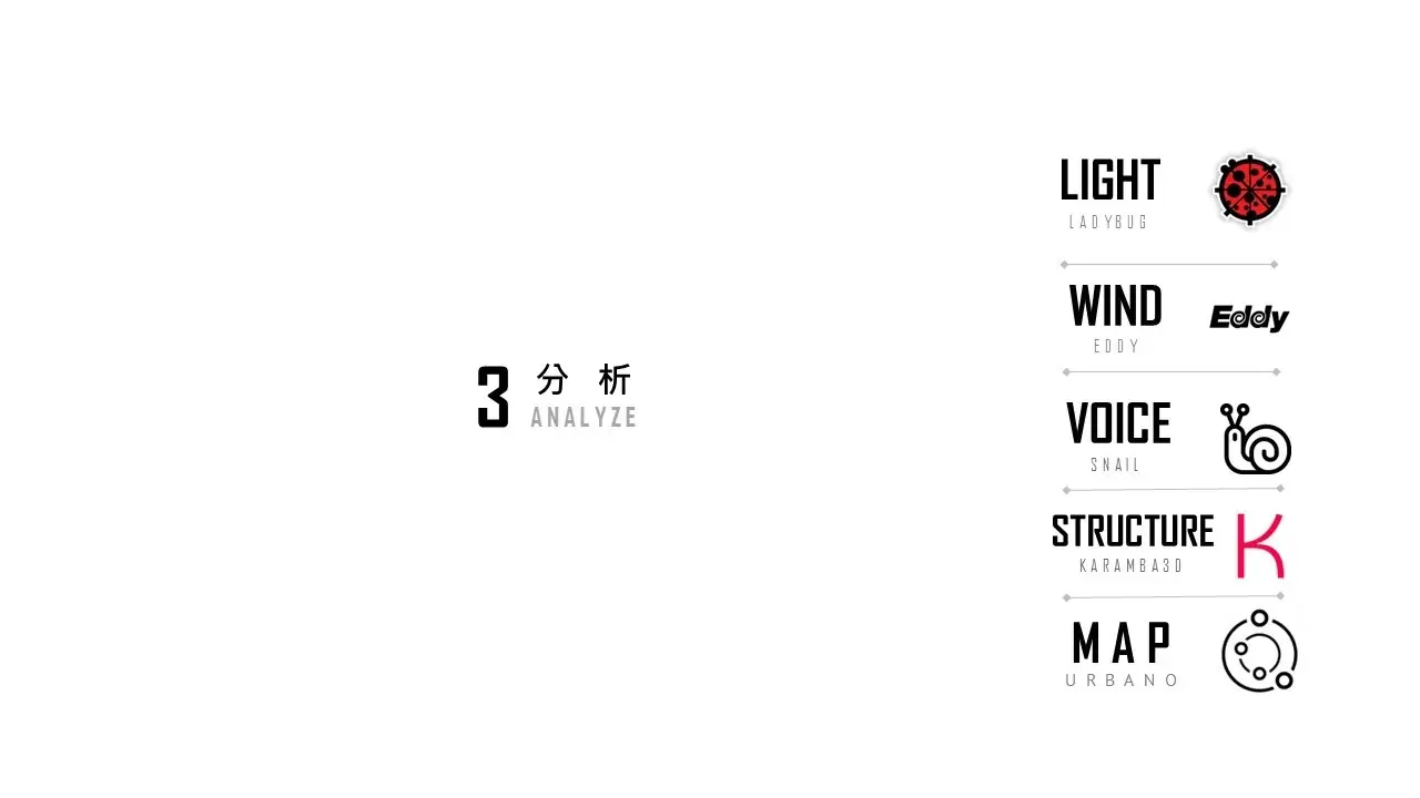 環境控制模擬插件