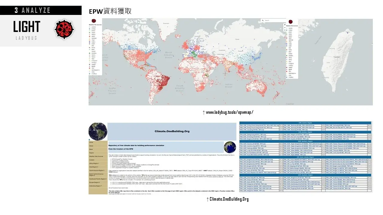 EPW氣候資料庫獲取來源