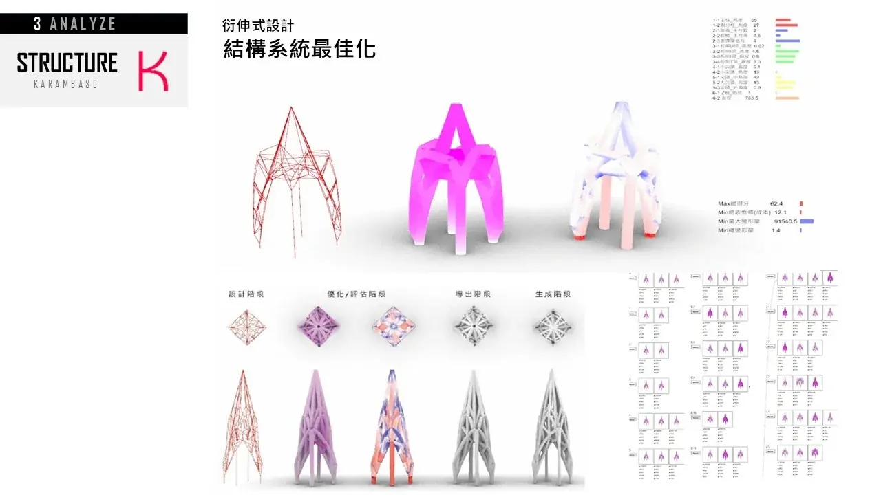 結構最佳化設計