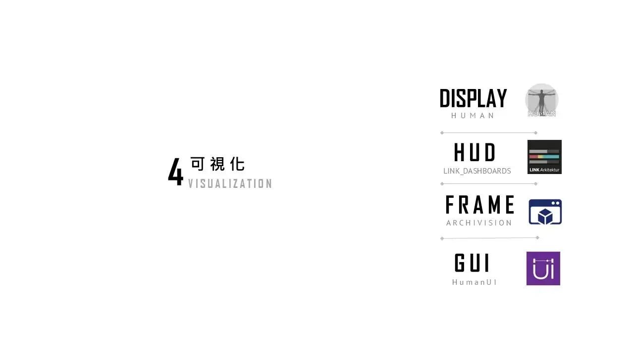 視覺化呈現工具總覽