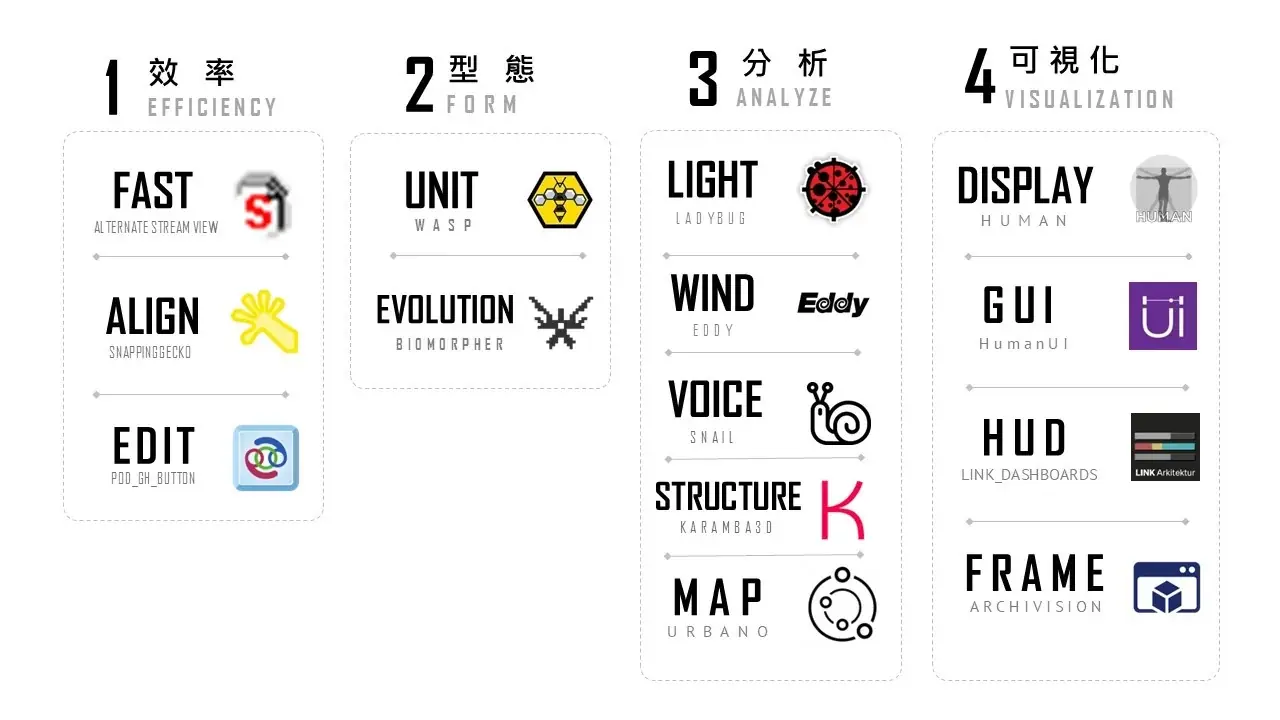 Grasshopper插件分享總覽