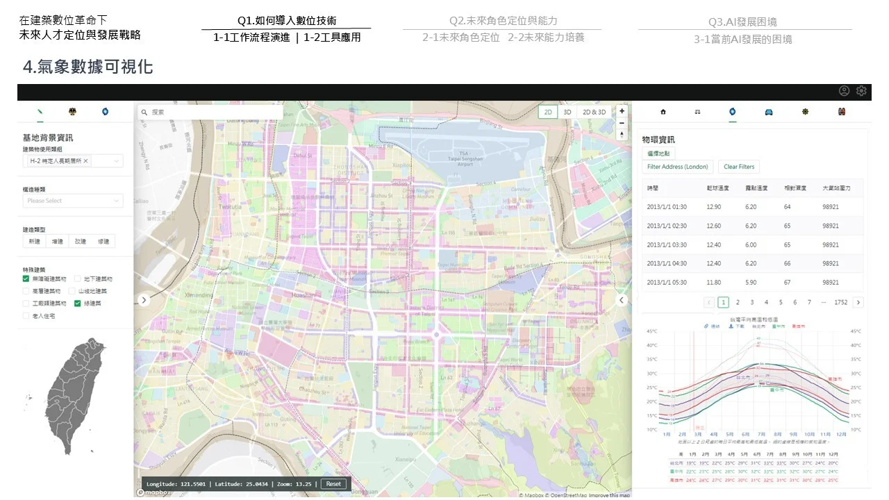 氣象資訊可視化