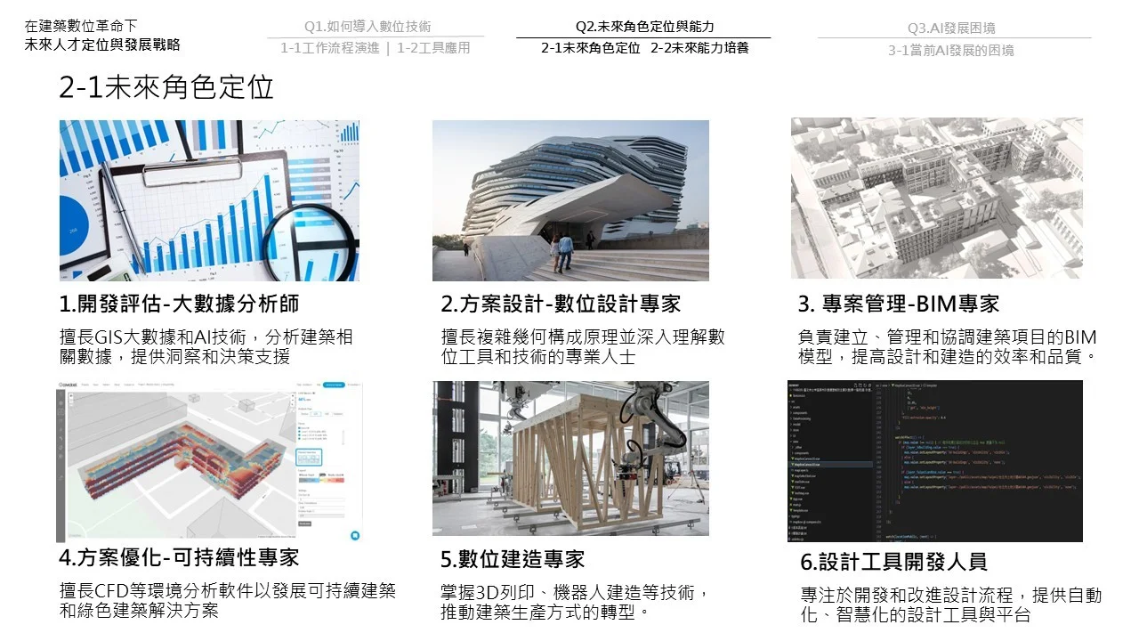A2 未來角色定位與能力