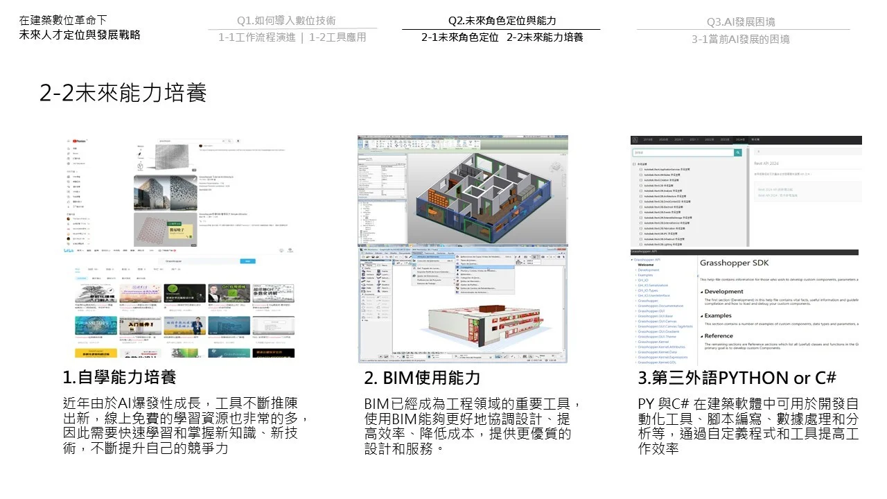 A2 未來能力養成方向