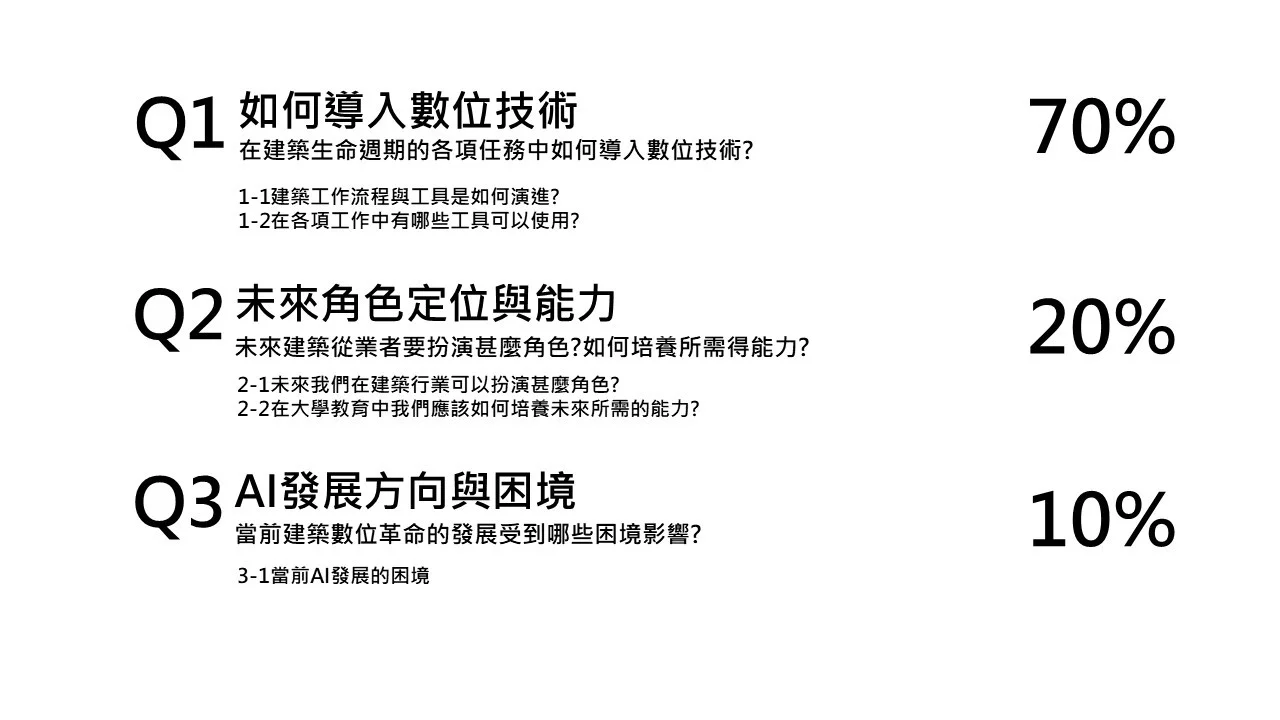 數位建築革命發展方向