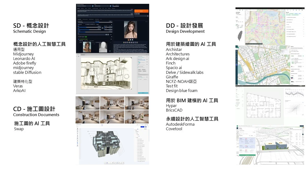 自動化建築設計工具總覽