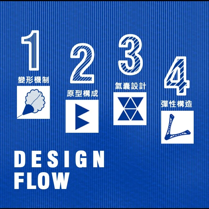 設計流程圖一