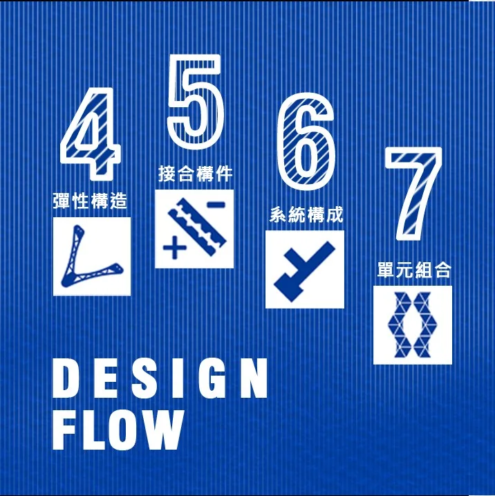 設計流程圖二