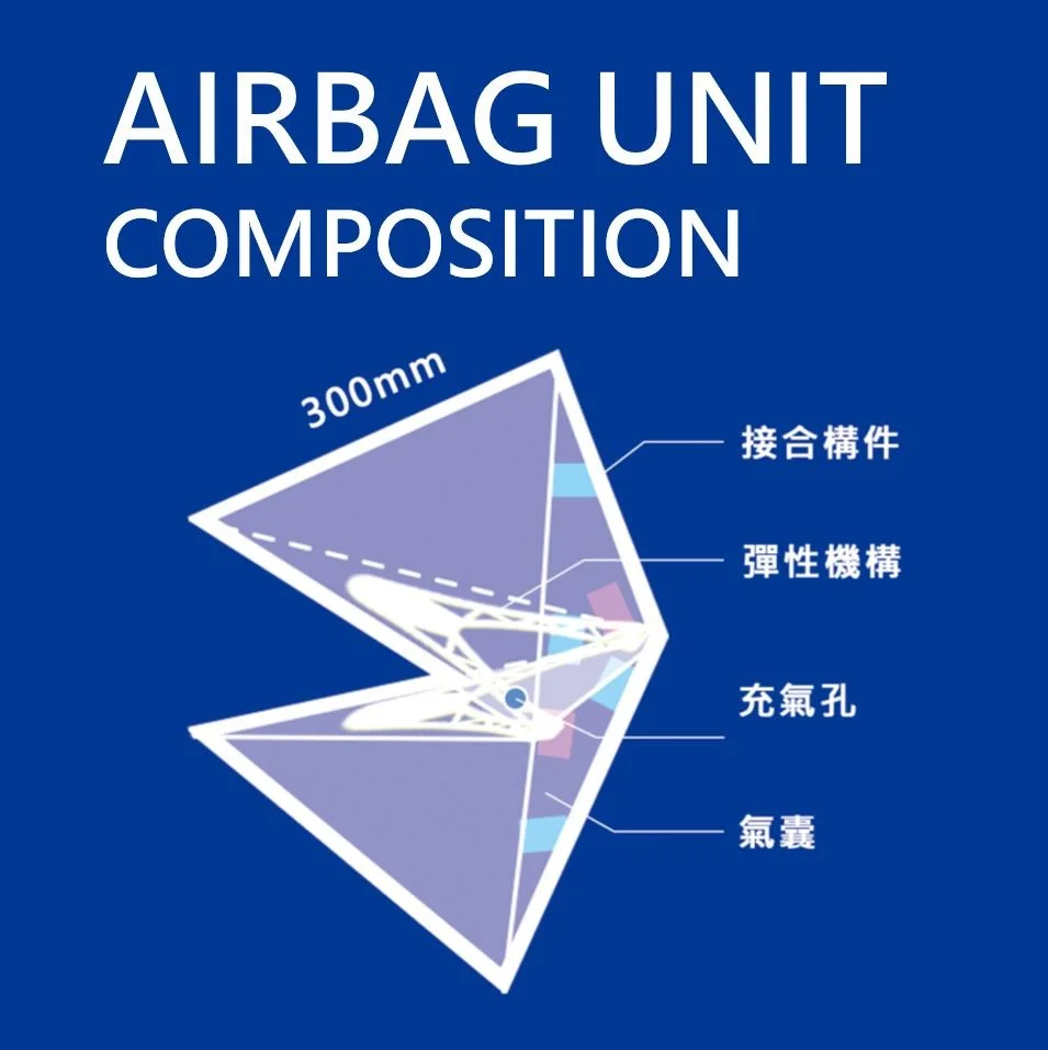 單元構成圖