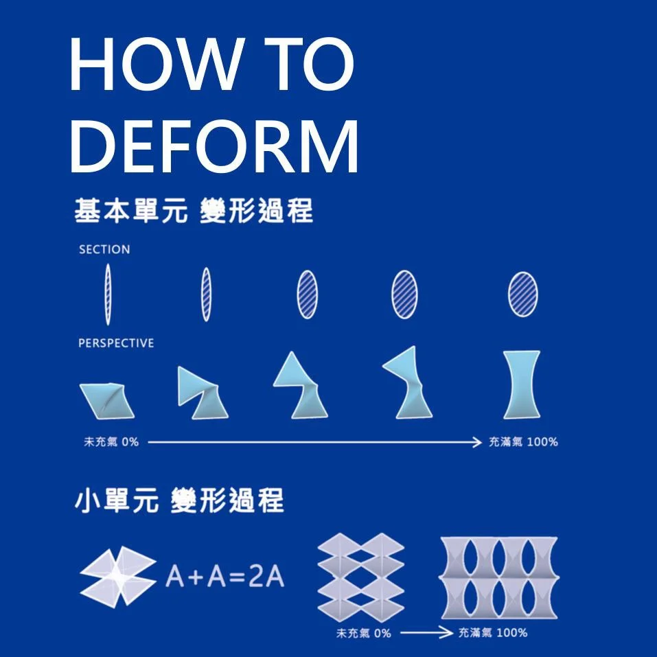 單元變形圖