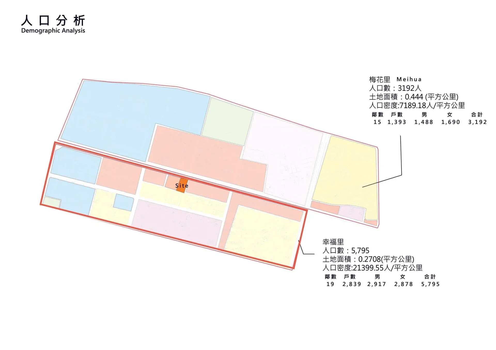 人口分析圖