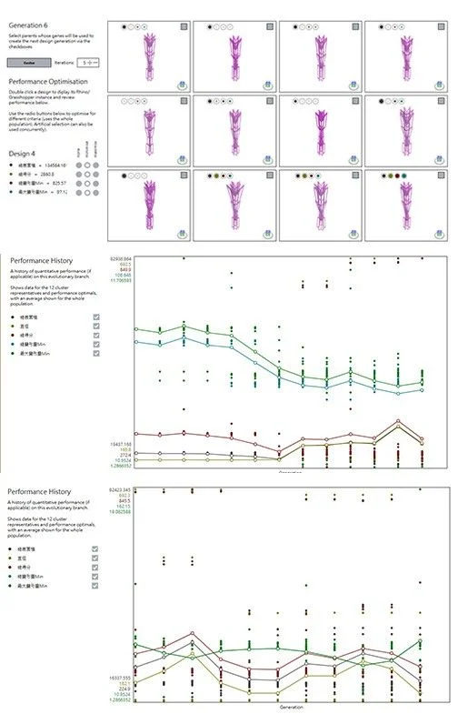 優化指標垂直比較