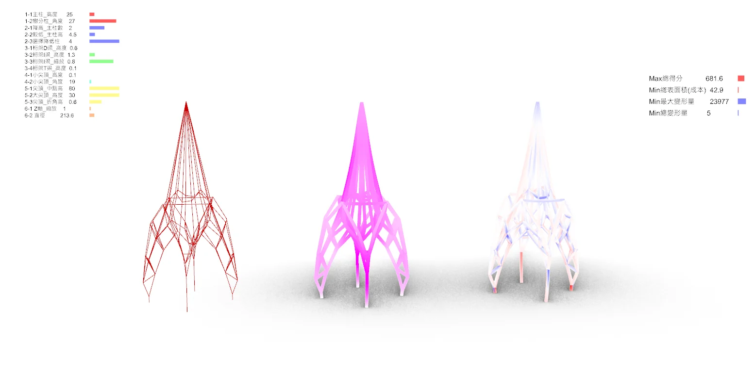 Karamba結構應力分析