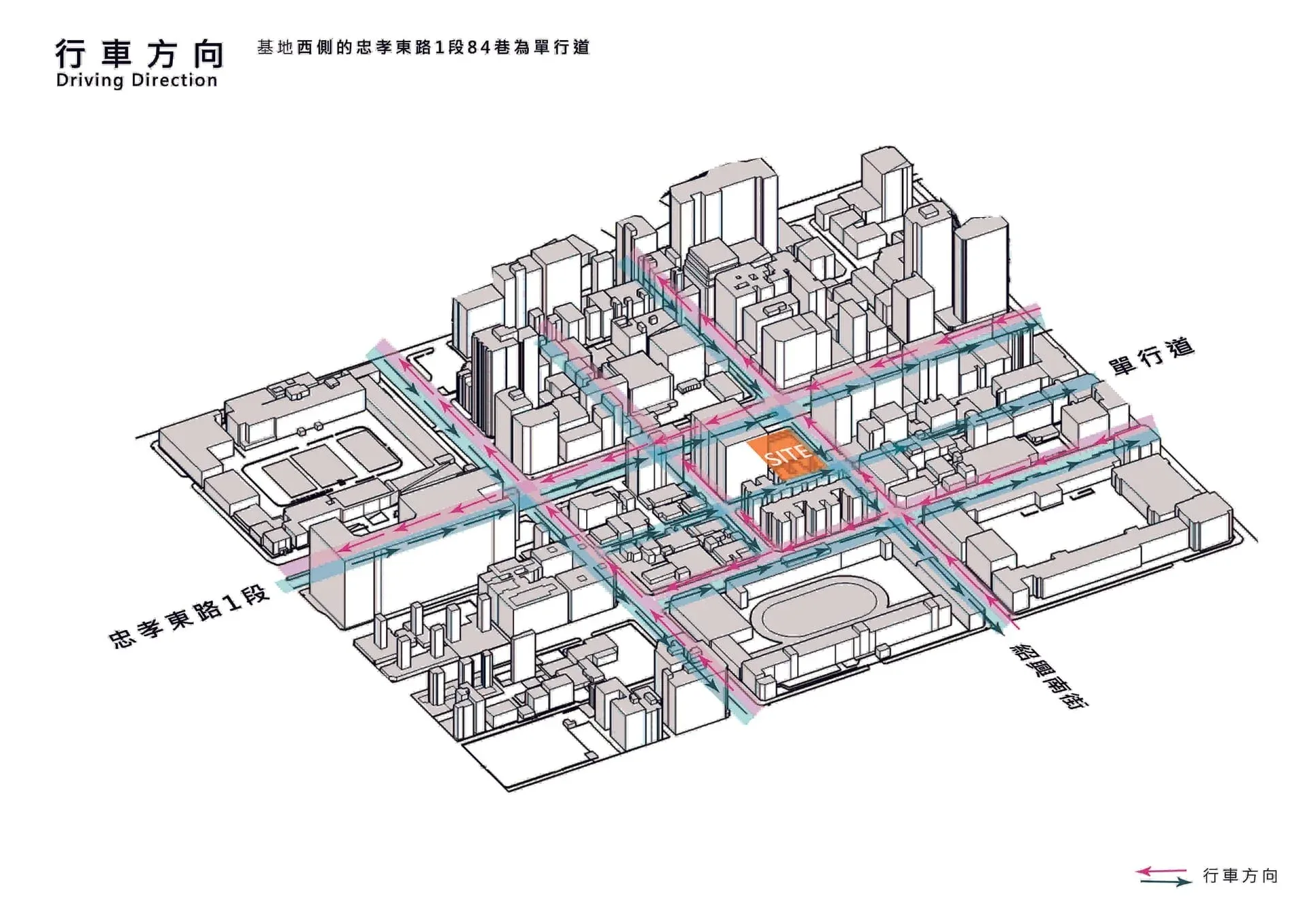 行車方向分析圖