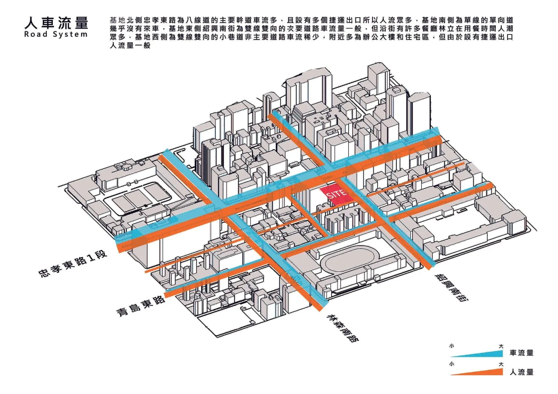 人車流量分析圖