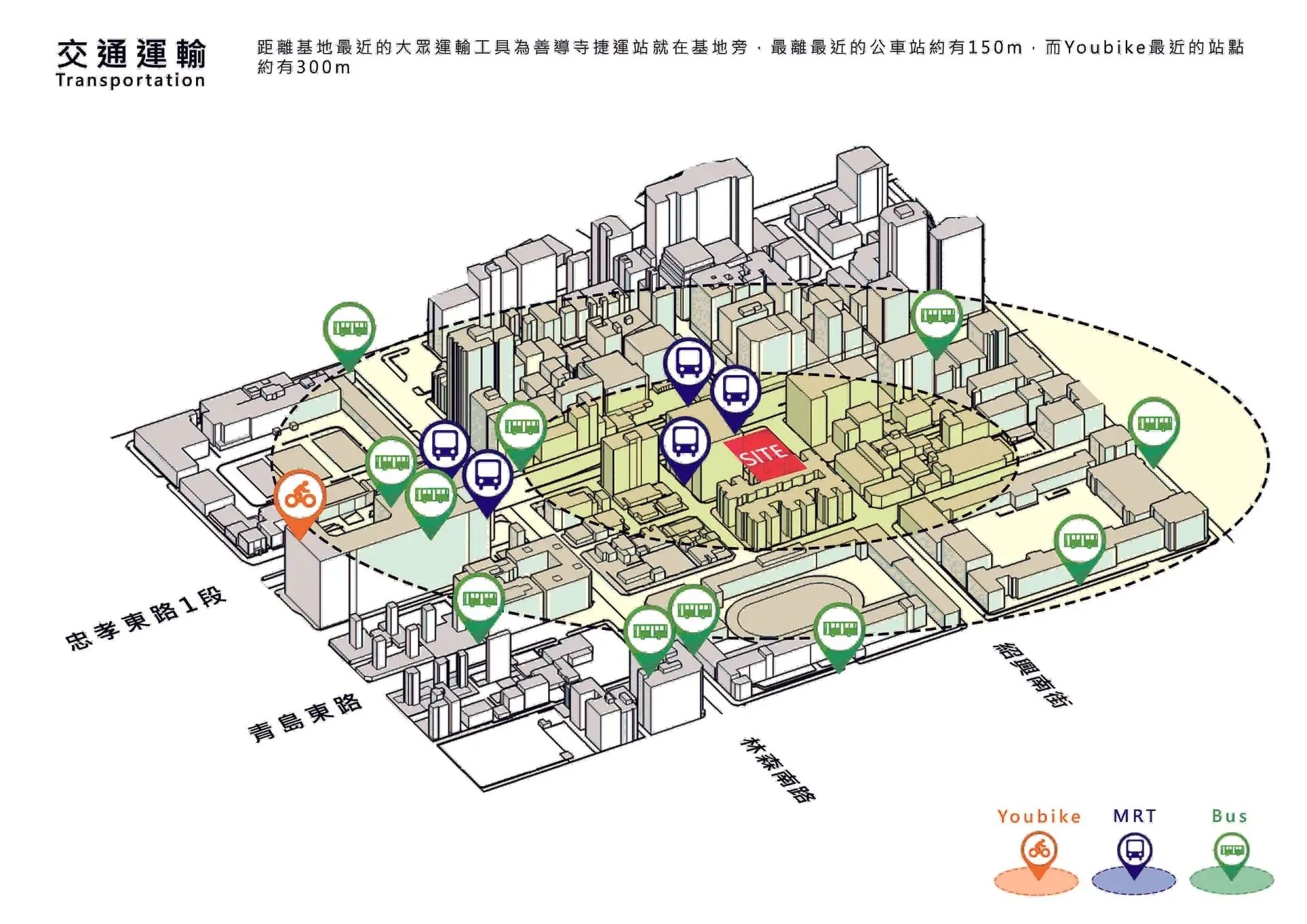 交通運輸分析圖