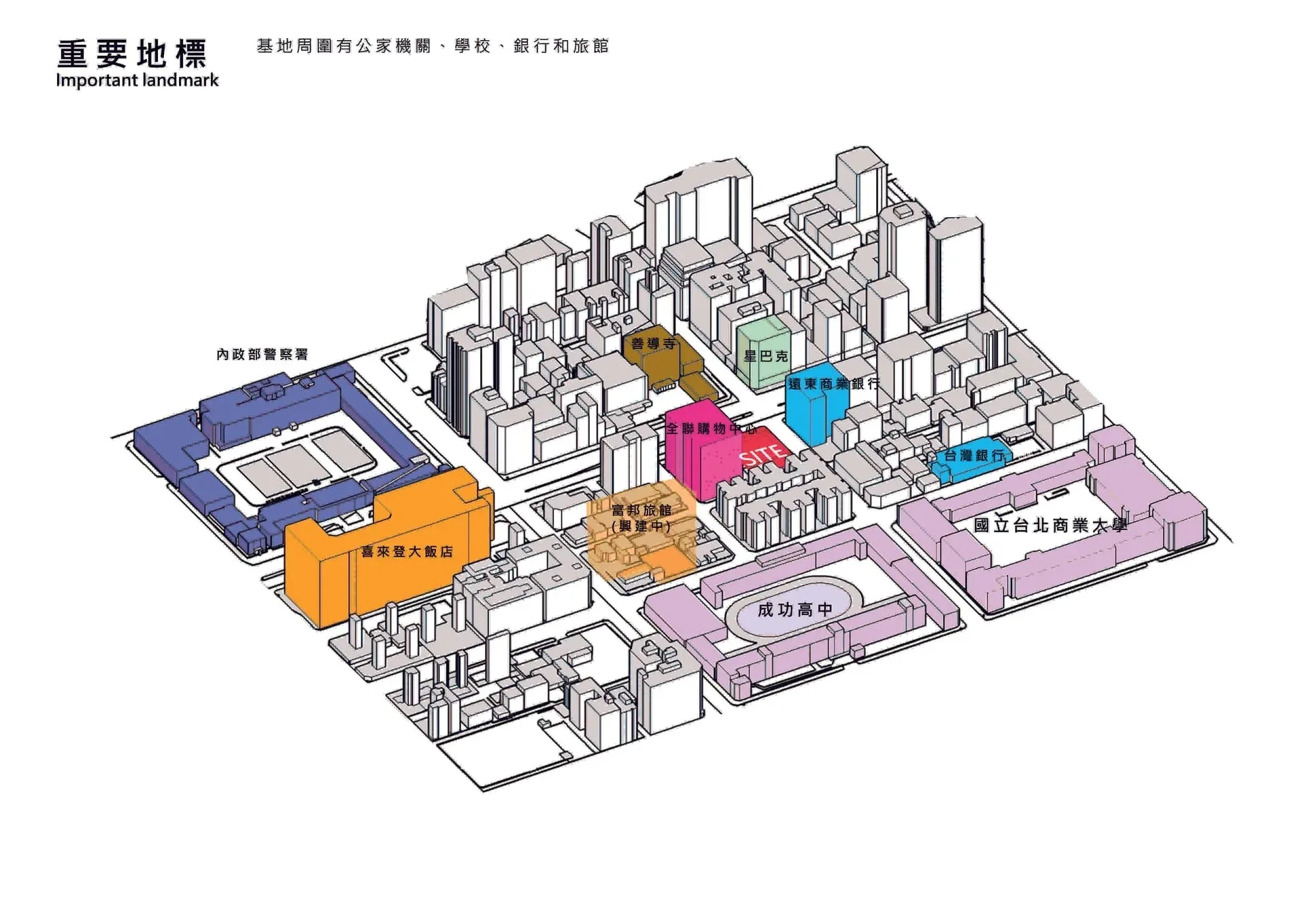 重要地標分析圖